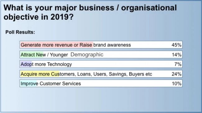 caribbean-business-poll-1